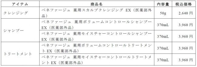 『Benefage（ベネファージュ）』新シリーズ　毛髪の悩みに向き合い、育毛シリーズを総合的な角度から研究　特許出願中の新成分を配合し、6月1日（月）より発売の7枚目の画像