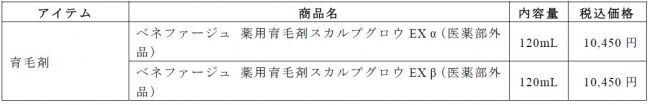 『Benefage（ベネファージュ）』新シリーズ　毛髪の悩みに向き合い、育毛シリーズを総合的な角度から研究　特許出願中の新成分を配合し、6月1日（月）より発売の9枚目の画像