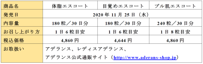 初の機能性表示食品を販売開始／アデランスグループ・ヘルスケア事業を本格スタート　『体脂エスコート』『目覚めエスコート』『プル肌エスコート』の3枚目の画像