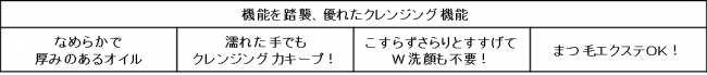 “糖化”を要因とする「肌ステイン」に着目し、大人のくすみに独自アプローチ。　『スキンクリア クレンズ オイル』　2019年11月13日（水）リニューアル新発売の6枚目の画像