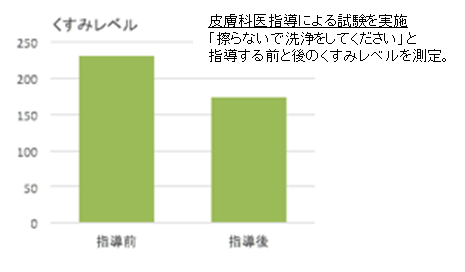 “糖化”を要因とする「肌ステイン」に着目し、大人のくすみに独自アプローチ。　『スキンクリア クレンズ オイル』　2019年11月13日（水）リニューアル新発売の5枚目の画像