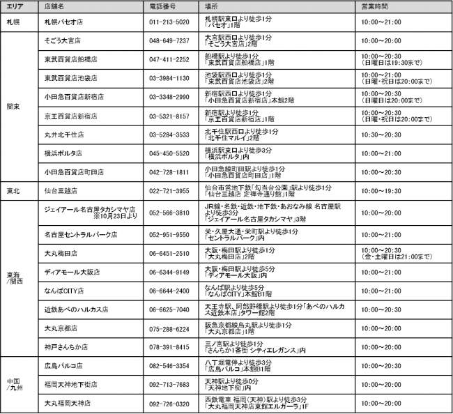 『アテニアショップ　ジェイアール名古屋タカシマヤ店』　2019年10月23日（水）オープンの6枚目の画像