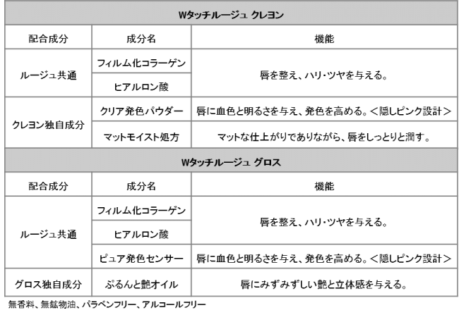 “旬のカラー”と“上品な輝き”。プラスオンメイクで洗練顔へ。　数量限定『2019年　冬限定メイク』2019年11月13日（水）新発売の8枚目の画像