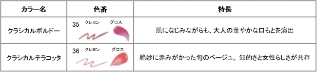 “旬のカラー”と“上品な輝き”。プラスオンメイクで洗練顔へ。　数量限定『2019年　冬限定メイク』2019年11月13日（水）新発売の7枚目の画像