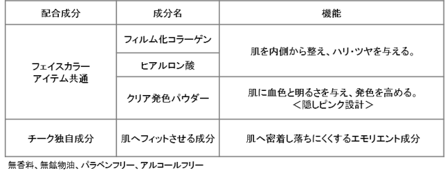 “旬のカラー”と“上品な輝き”。プラスオンメイクで洗練顔へ。　数量限定『2019年　冬限定メイク』2019年11月13日（水）新発売の16枚目の画像