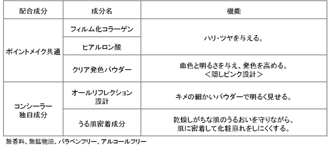 “旬のカラー”と“上品な輝き”。プラスオンメイクで洗練顔へ。　数量限定『2019年　冬限定メイク』2019年11月13日（水）新発売の4枚目の画像