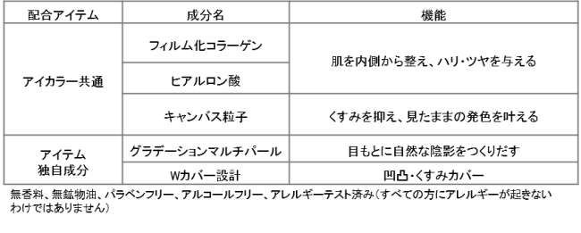 “旬のカラー”と“上品な輝き”。プラスオンメイクで洗練顔へ。　数量限定『2019年　冬限定メイク』2019年11月13日（水）新発売の12枚目の画像