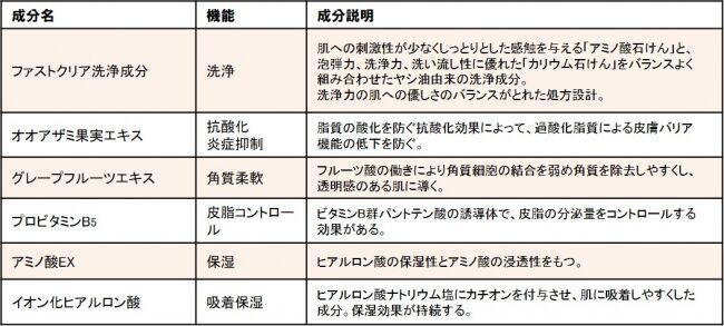 数量限定『フレッシュホイップウォッシュ（ブロッサムブーケの香り）』2020年4月16日（木）新発売の3枚目の画像