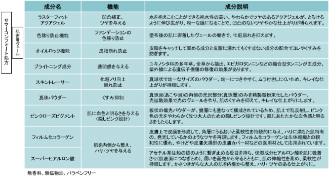 『フュージョンスキン ファンデーション ラスターフィニッシュ ～サマーコンフォート～』夏季数量限定　2020年5月18日（月）新発売の5枚目の画像