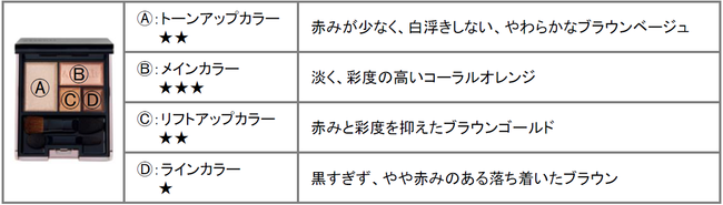 ウォーミングカラーでつくるエフォートレスな限定メイクが登場。　数量限定『2020年　冬限定メイク』2020年11月16日（月）新発売の9枚目の画像