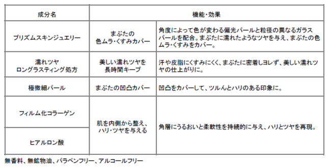 世界中で愛され続ける“べティーちゃん”とのスペシャルコラボが実現！　数量限定 『春限定メイク』2021年2月16日（火）新発売の13枚目の画像