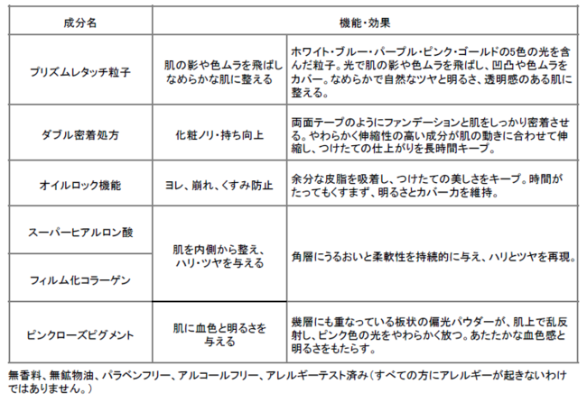 世界中で愛され続ける“べティーちゃん”とのスペシャルコラボが実現！　数量限定 『春限定メイク』2021年2月16日（火）新発売の8枚目の画像