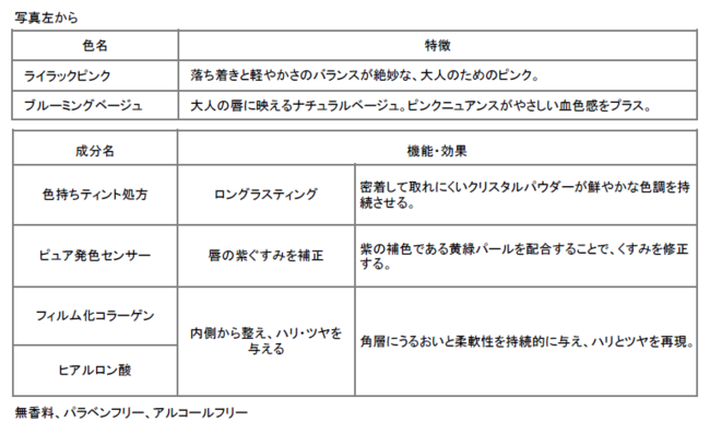 世界中で愛され続ける“べティーちゃん”とのスペシャルコラボが実現！　数量限定 『春限定メイク』2021年2月16日（火）新発売の6枚目の画像