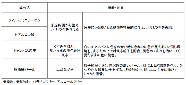 世界中で愛され続ける“べティーちゃん”とのスペシャルコラボが実現！　数量限定 『春限定メイク』2021年2月16日（火）新発売の11枚目の画像