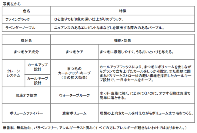 世界中で愛され続ける“べティーちゃん”とのスペシャルコラボが実現！　数量限定 『春限定メイク』2021年2月16日（火）新発売の4枚目の画像