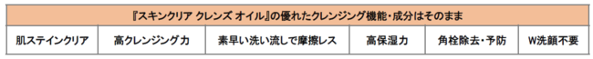 『スキンクリア クレンズ オイル アロマタイプ＜ピースフルオレンジの香り＞』2021年7月15日（木） 数量限定発売の3枚目の画像