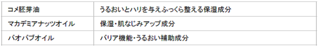 透明感、ハリ、濃密保湿などの全方位ケアで、冬の美肌力を底上げ。数量限定 2021ウインターコフレ  『ライズアップビューティ』2021年11月16日（火）新発売の9枚目の画像