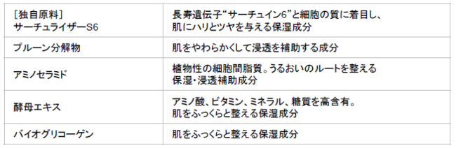 透明感、ハリ、濃密保湿などの全方位ケアで、冬の美肌力を底上げ。数量限定 2021ウインターコフレ  『ライズアップビューティ』2021年11月16日（火）新発売の5枚目の画像