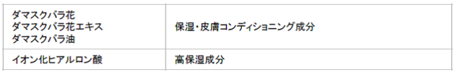 透明感、ハリ、濃密保湿などの全方位ケアで、冬の美肌力を底上げ。数量限定 2021ウインターコフレ  『ライズアップビューティ』2021年11月16日（火）新発売の3枚目の画像