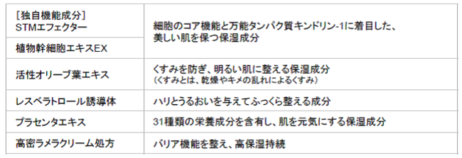 透明感、ハリ、濃密保湿などの全方位ケアで、冬の美肌力を底上げ。数量限定 2021ウインターコフレ  『ライズアップビューティ』2021年11月16日（火）新発売の11枚目の画像