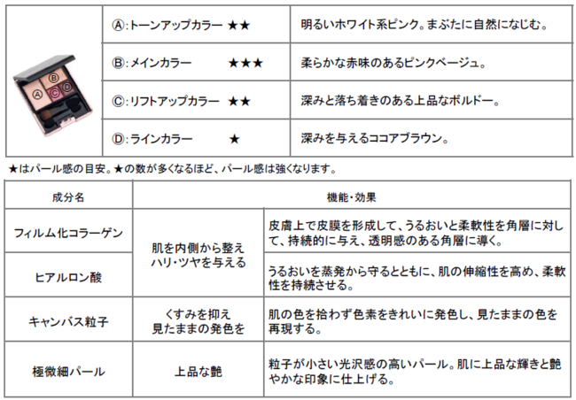 ほんのり赤みを潜ませた血色感が、イキイキとした幸せ顔をつくる“上気メイク”　 数量限定『2021年 冬限定メイク』2021年11月16日（火）新発売の10枚目の画像