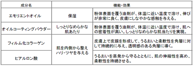 ほんのり赤みを潜ませた血色感が、イキイキとした幸せ顔をつくる“上気メイク”　 数量限定『2021年 冬限定メイク』2021年11月16日（火）新発売の7枚目の画像