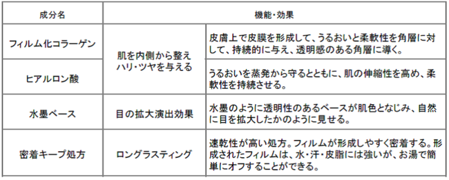 ほんのり赤みを潜ませた血色感が、イキイキとした幸せ顔をつくる“上気メイク”　 数量限定『2021年 冬限定メイク』2021年11月16日（火）新発売の5枚目の画像