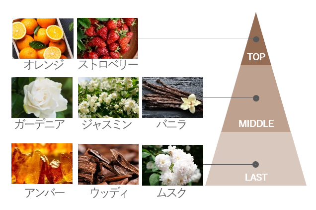 【冬季限定】甘く温かみのある香りが包み込む、冬のご褒美バスタイム　「バニラムスクの香り」が今年も登場！の2枚目の画像