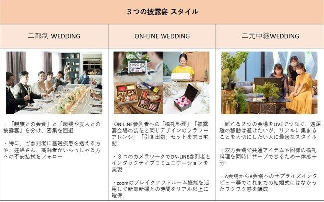 11月22日（いい夫婦の日）に開始、リアルと変わらず二人と大切な人の絆をつなぐ“ON-LINE WEDDING”プランリリースの2枚目の画像