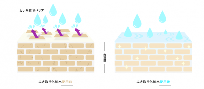 ふきとり美容の肌磨き効果に再注目！ 角質オフとブースター機能を備えた、マヌカハニー*1配合の新スキンケアブランド「ブランハニー」登場。リッチな美容成分の浸透力アップで内側から潤う肌へ。の3枚目の画像