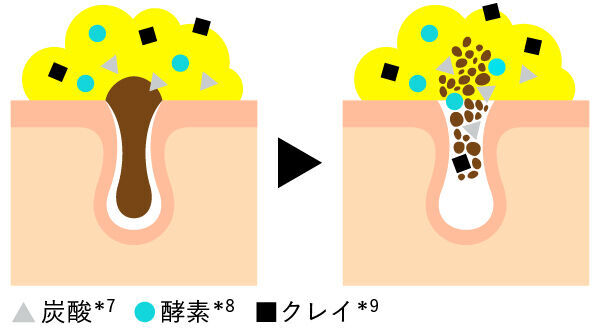 毛穴悩みにトータルアプローチ！毛穴奥の汚れまで根こそぎ洗う「ドットバスター」より、酵素洗顔パウダー新登場。の2枚目の画像