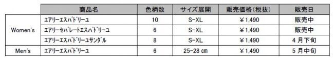 - GU SHOES LAB 2020年夏ラインナップ -より機能性を追求した夏に最適なシューズ3種類を順次販売の3枚目の画像