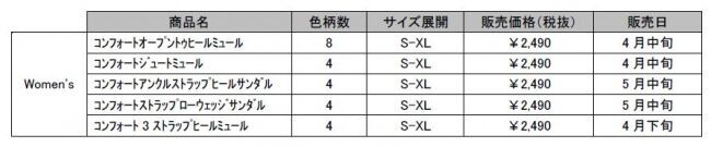 - GU SHOES LAB 2020年夏ラインナップ -より機能性を追求した夏に最適なシューズ3種類を順次販売の7枚目の画像