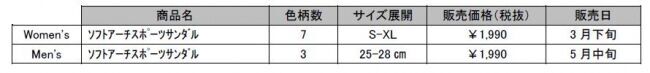 - GU SHOES LAB 2020年夏ラインナップ -より機能性を追求した夏に最適なシューズ3種類を順次販売の5枚目の画像