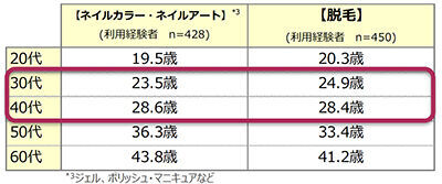 「ホットペッパービューティーアカデミー」～令和時代のオトナ女性～美容意識・行動調査の3枚目の画像
