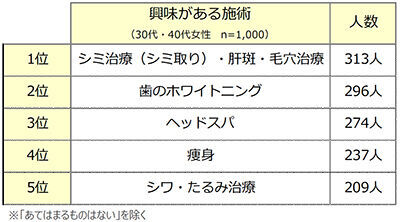 「ホットペッパービューティーアカデミー」～令和時代のオトナ女性～美容意識・行動調査の5枚目の画像