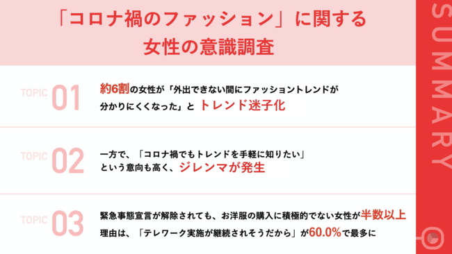 コロナ禍でファッションの消費動向にも変化。『トレンド迷子』が急増？女性会社員の6割が「外出できない間にファッショントレンドが分かりにくくなった」と回答の1枚目の画像