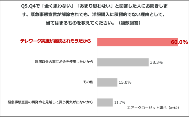 コロナ禍でファッションの消費動向にも変化。『トレンド迷子』が急増？女性会社員の6割が「外出できない間にファッショントレンドが分かりにくくなった」と回答の6枚目の画像