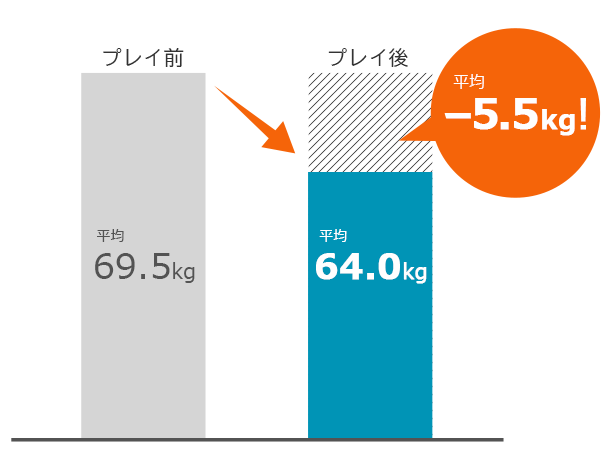 50名様にプレゼント当たる！「おうちで運動を楽しもうキャンペーン」開催のおしらせの4枚目の画像