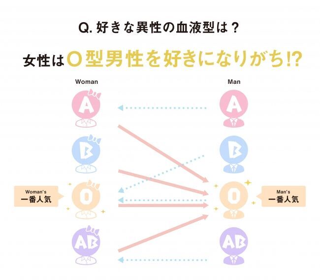 自分の血液型をアピール！2人に1人の女性が付き合ったり、結婚する際の決め手に！？『血液型のアクセサリー＜NEW TYPE＞』2019年7月20日(土)新発売の13枚目の画像