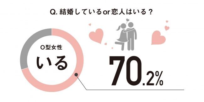 自分の血液型をアピール！2人に1人の女性が付き合ったり、結婚する際の決め手に！？『血液型のアクセサリー＜NEW TYPE＞』2019年7月20日(土)新発売の14枚目の画像