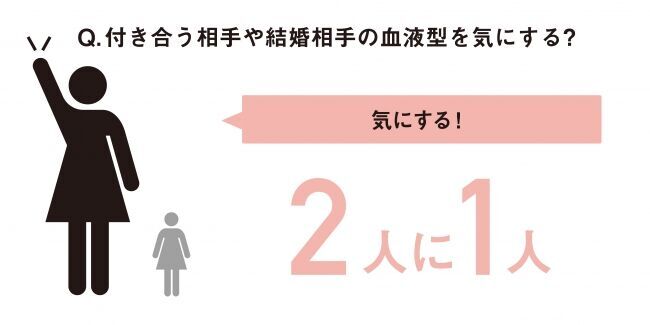 自分の血液型をアピール！2人に1人の女性が付き合ったり、結婚する際の決め手に！？『血液型のアクセサリー＜NEW TYPE＞』2019年7月20日(土)新発売の12枚目の画像