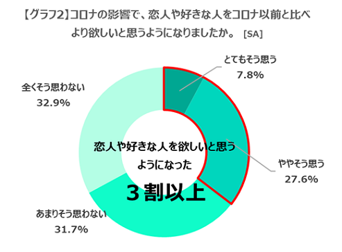 外出自粛で高まる“人恋しさ”の救世主！こっそりつながる「#見えないペアルック」が新トレンド!?の3枚目の画像