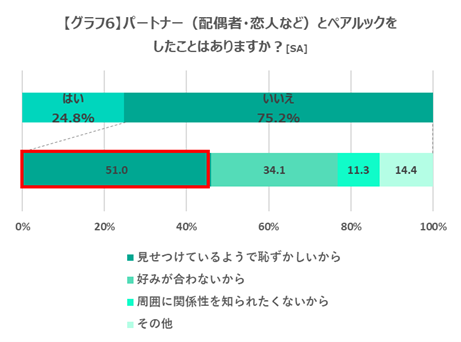 外出自粛で高まる“人恋しさ”の救世主！こっそりつながる「#見えないペアルック」が新トレンド!?の7枚目の画像