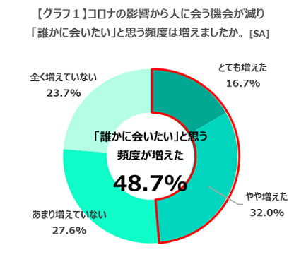 外出自粛で高まる“人恋しさ”の救世主！こっそりつながる「#見えないペアルック」が新トレンド!?の2枚目の画像