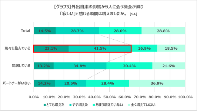 外出自粛で高まる“人恋しさ”の救世主！こっそりつながる「#見えないペアルック」が新トレンド!?の4枚目の画像