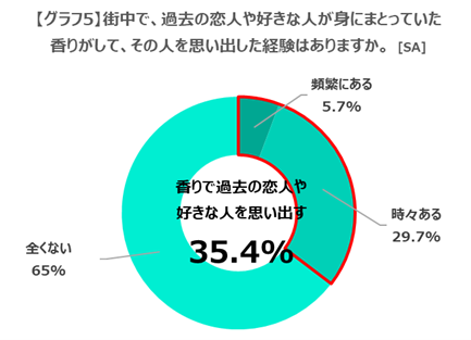 外出自粛で高まる“人恋しさ”の救世主！こっそりつながる「#見えないペアルック」が新トレンド!?の6枚目の画像