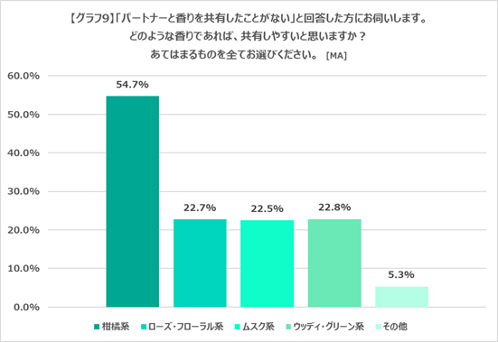 外出自粛で高まる“人恋しさ”の救世主！こっそりつながる「#見えないペアルック」が新トレンド!?の10枚目の画像