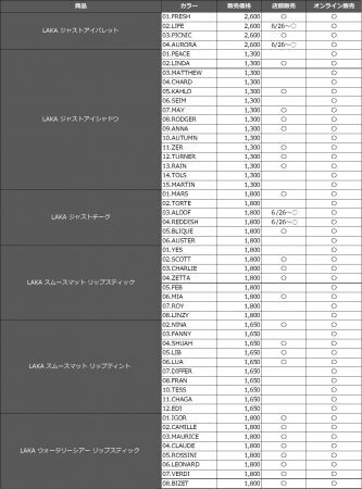 韓国で人気のジェンダーニュートラルブランド「LAKA」。オンラインストア限定商品「アイパレット」「チーク」の人気カラーが店頭販売決定の15枚目の画像