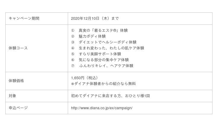 必見！こんなチャンスは二度とない！？ファースト ステップ コース誕生の2枚目の画像